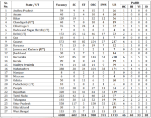 Bank Of Baroda Apprentice Recruitment 2025