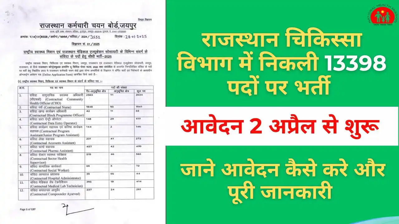 NHM Rajasthan Recruitment 2025